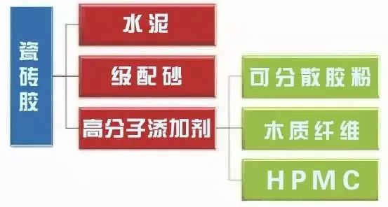 什么是瓷磚膠？(圖1)